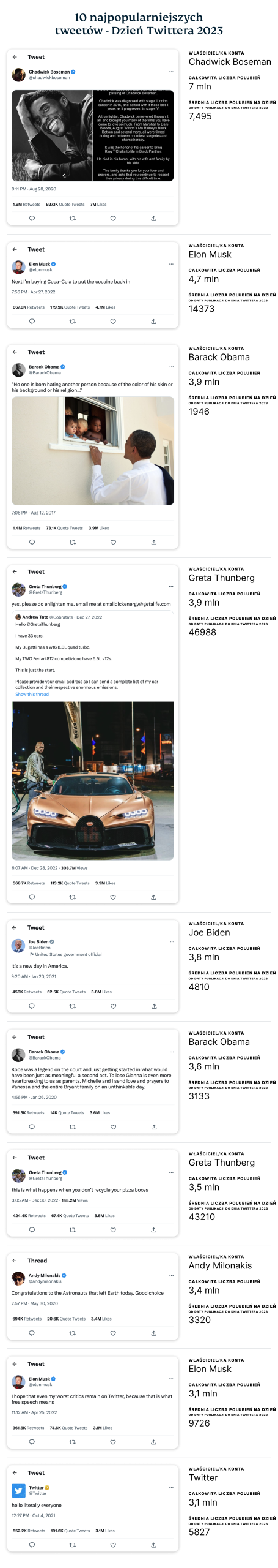The Top 10 Tweets That Got The Most Likes In The Past Year 2 1 Scaled